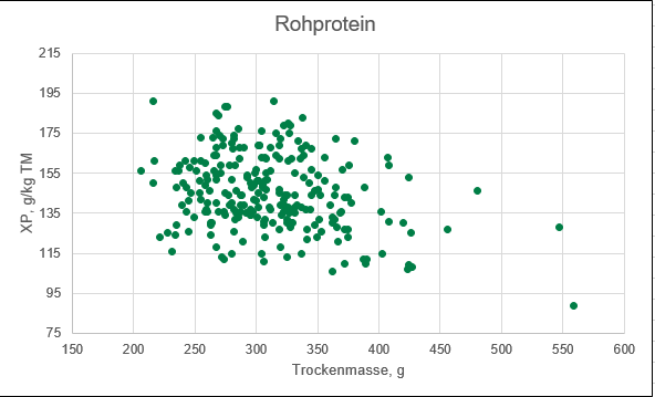 Rohprotein.png