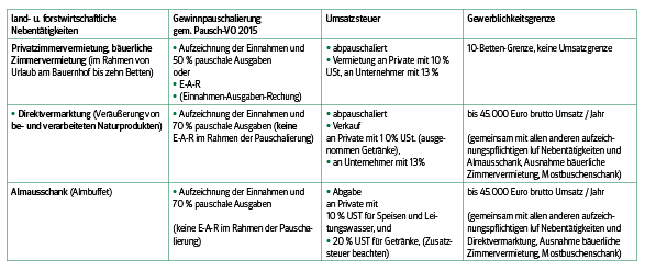 Tabelle Recht.png © Archiv Tabelle Recht.png © Archiv