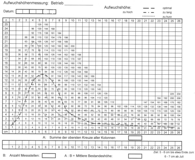 Aufwuchshähemessung.png