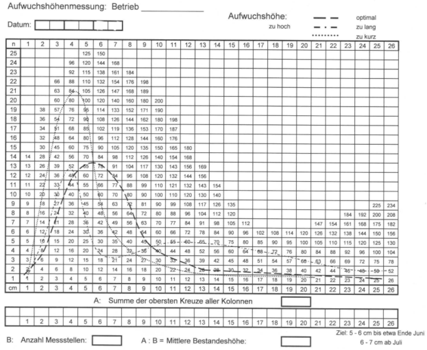Aufwuchshähemessung.png © Astrid Pichorner Aufwuchshähemessung.png © Astrid Pichorner