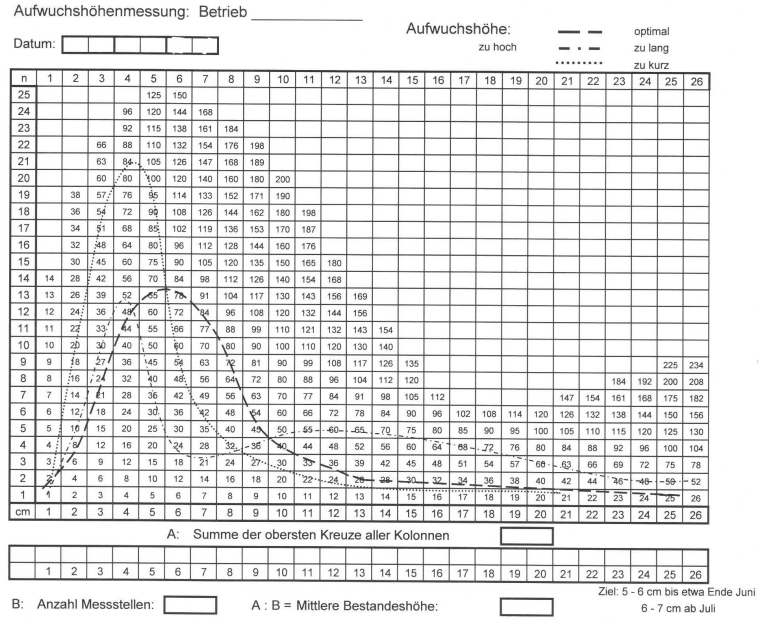 Aufwuchshähemessung.png © Astrid Pichorner Aufwuchshähemessung.png © Astrid Pichorner