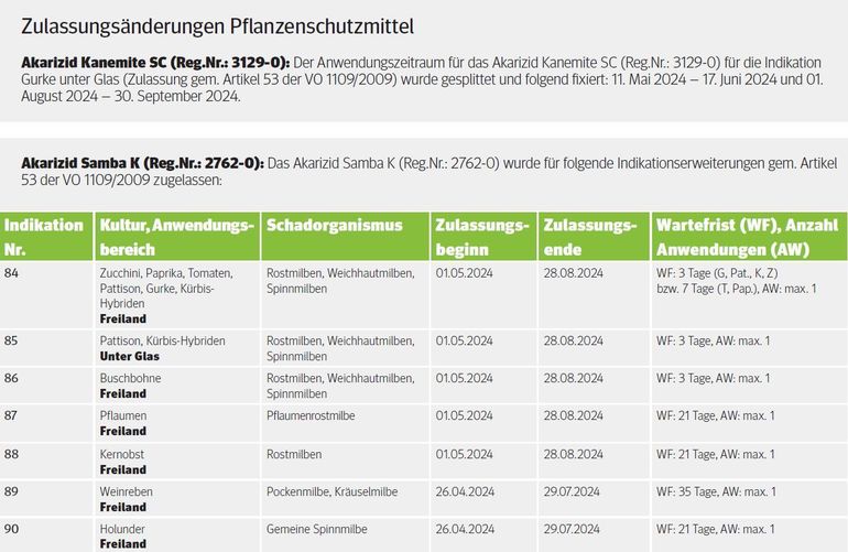 Zulassungsänderung Pflanzenschutzmittel Akarizid.jpg © LK Wien Zulassungsänderung Pflanzenschutzmittel Akarizid.jpg © LK Wien