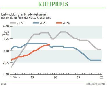 Grafik Kuhpreis 23 2024.jpg