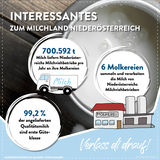 Weltmilchtag 3.jpg © Eva Kail/LK Niederösterreich