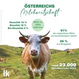 Milchwirtschaft.jpg © Eva Kail/LK Niederösterreich