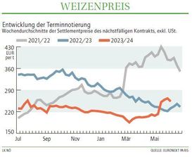 Grafik Weizenpreis 24 2024.jpg