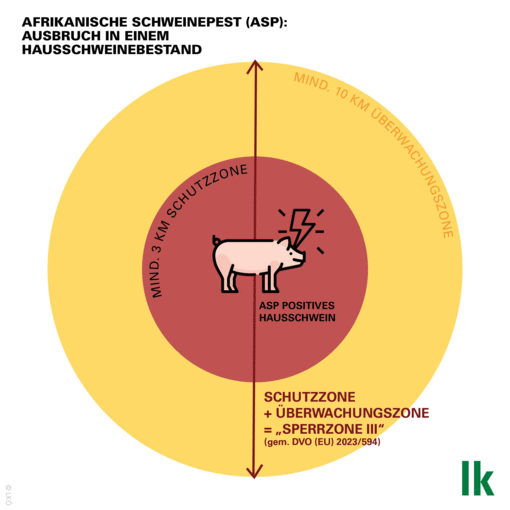 Schweinepest Sperrzone Hausschwein.gif © LK Österreich