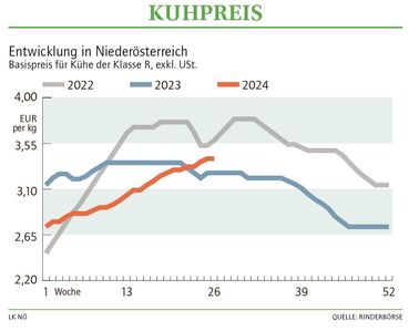 Grafik Kuhpreis 26 2024.jpg