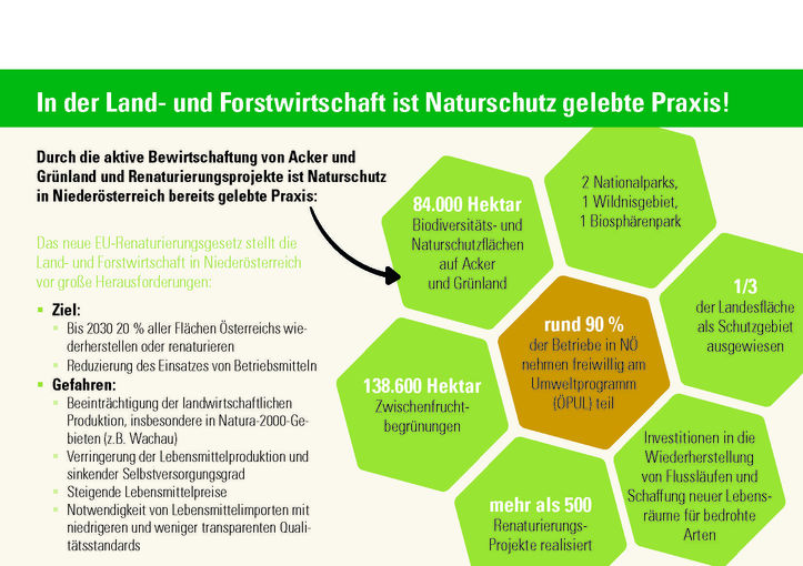 DieLandwirtschaft quer Renaturierung Inserat NÖN.jpg