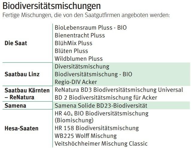 Biodiversitätsmischung.jpg