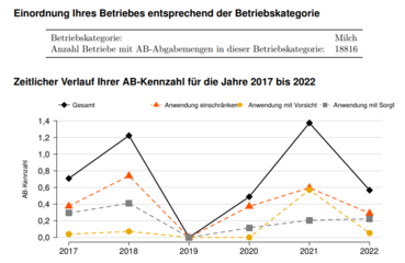 Foto_AB_Bericht.png © TGD OÖ