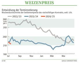 Grafik Weizenpreis 30 2024.jpg