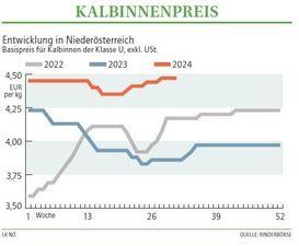 Grafik Kalbinnenpreis 31 2024.jpg