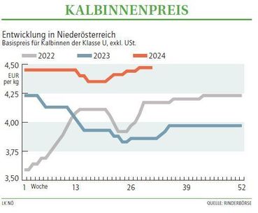 Grafik Kalbinnenpreis 31 2024.jpg