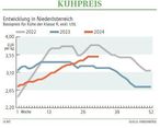 Grafik Kuhpreis 32/2024.jpg