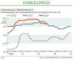 Grafik Ferkelpreis 32/2024.jpg