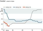 Grafik Zwiebelpreis 32 2024.jpg