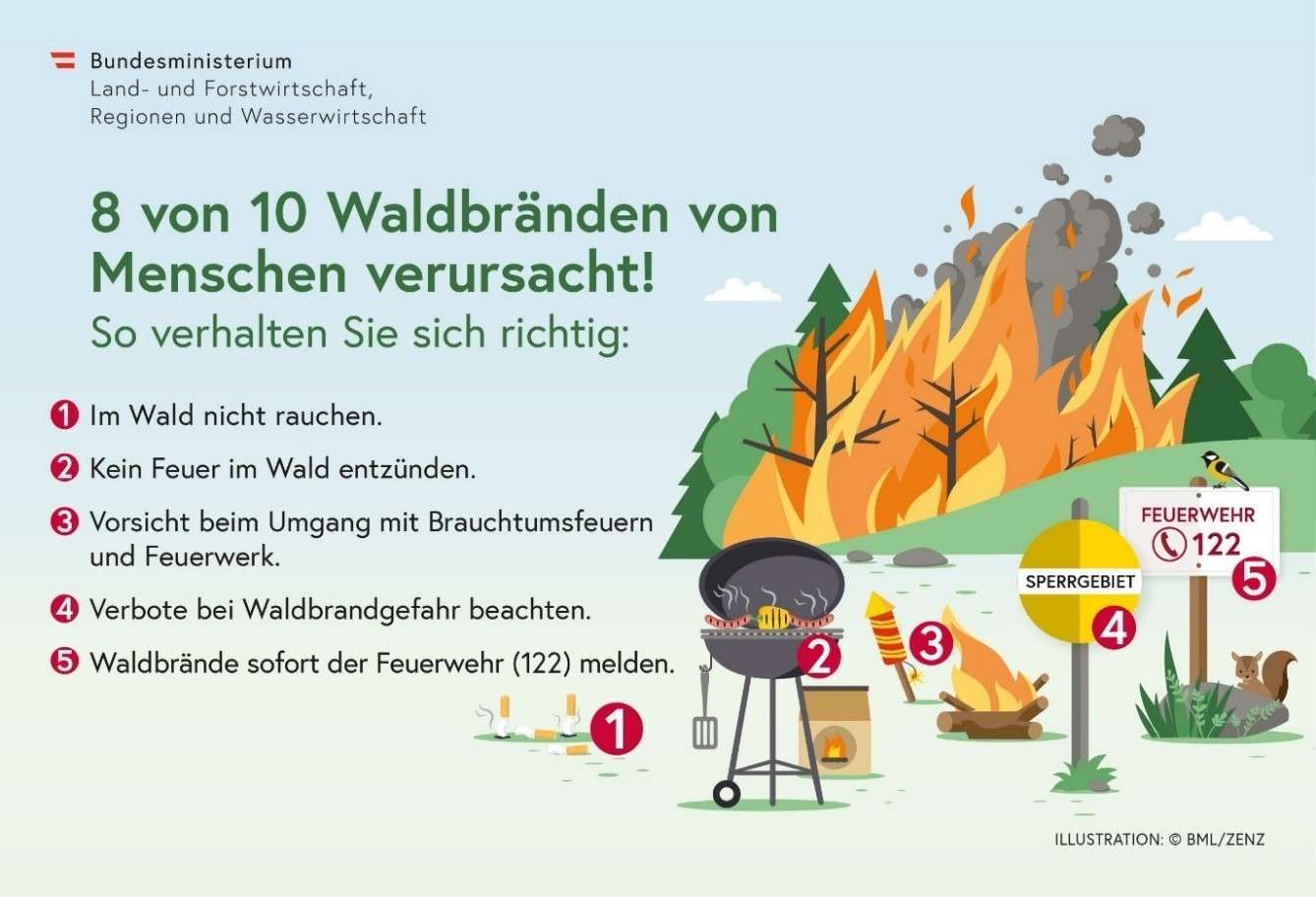 Waldbrand