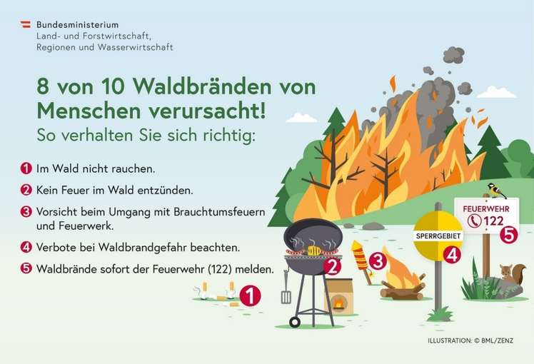 Waldbrand © BML/Zenz Waldbrand © BML/Zenz