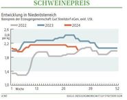 Grafik Schweinepreis 33/2024.jpg