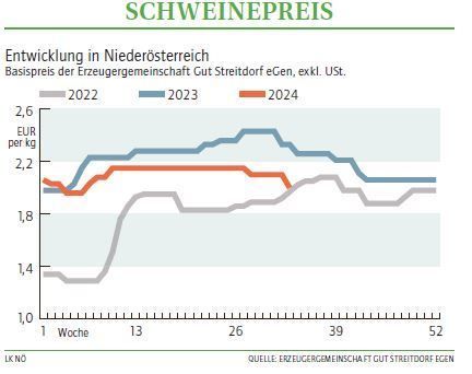 Grafik Schweinepreis 33/2024.jpg