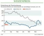 Grafik Weizenpreis 33/2024.jpg