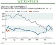 Grafik Weizenpreis 33/2024.jpg