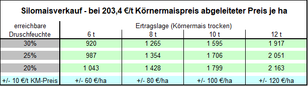 Grafik Silomais am Stamm.png