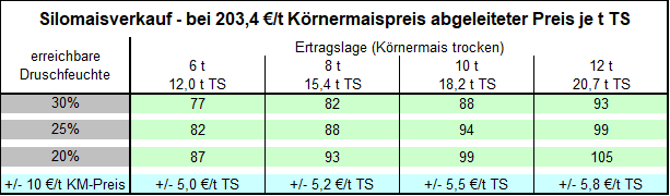 Silomaisverkauf.png