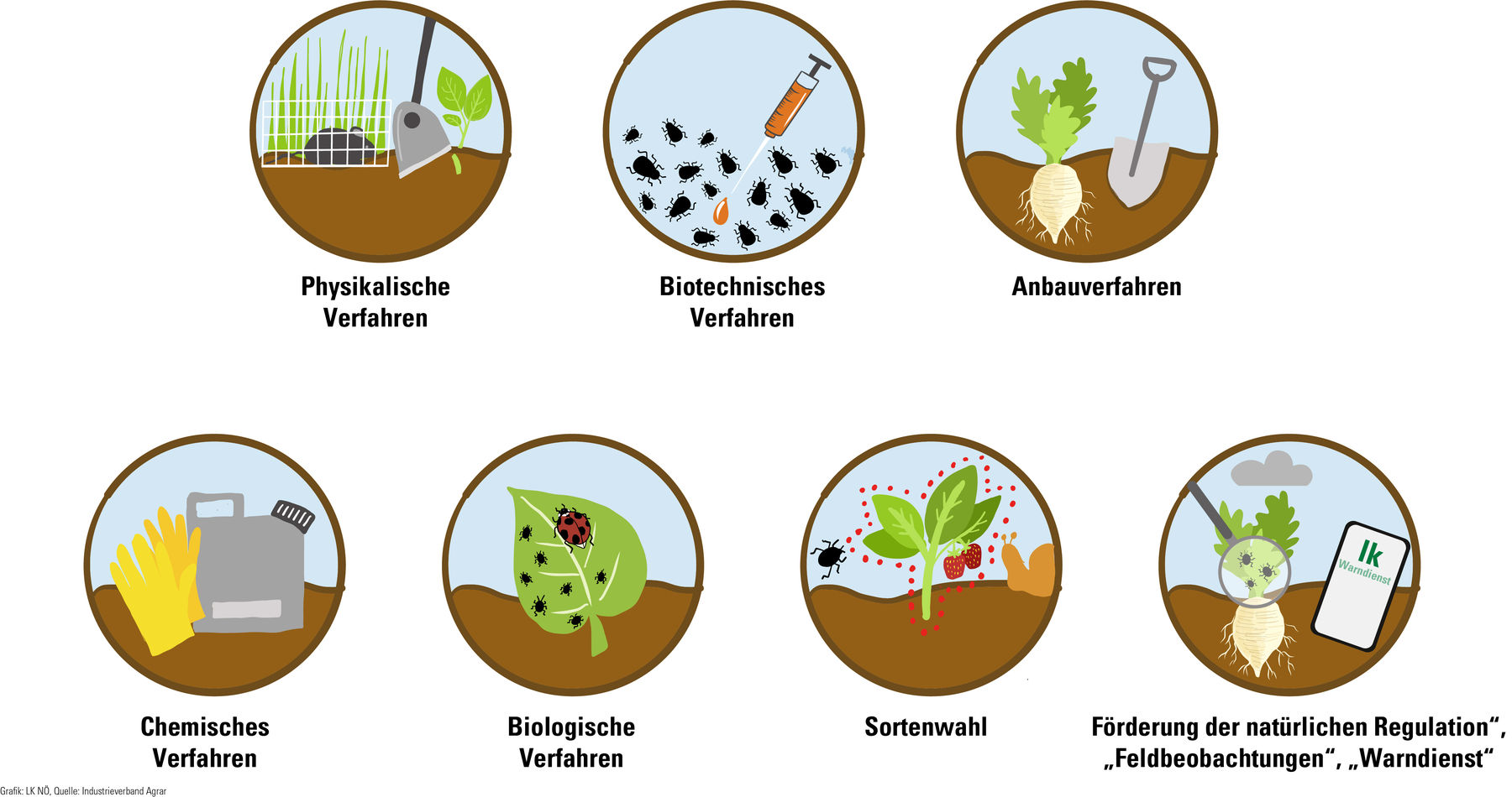 20.16-20.30 Sieben runde Bilder zu Pflanzenschutzmaßnahmen.jpg © LK Niederösterreich 20.16-20.30 Sieben runde Bilder zu Pflanzenschutzmaßnahmen.jpg © LK Niederösterreich