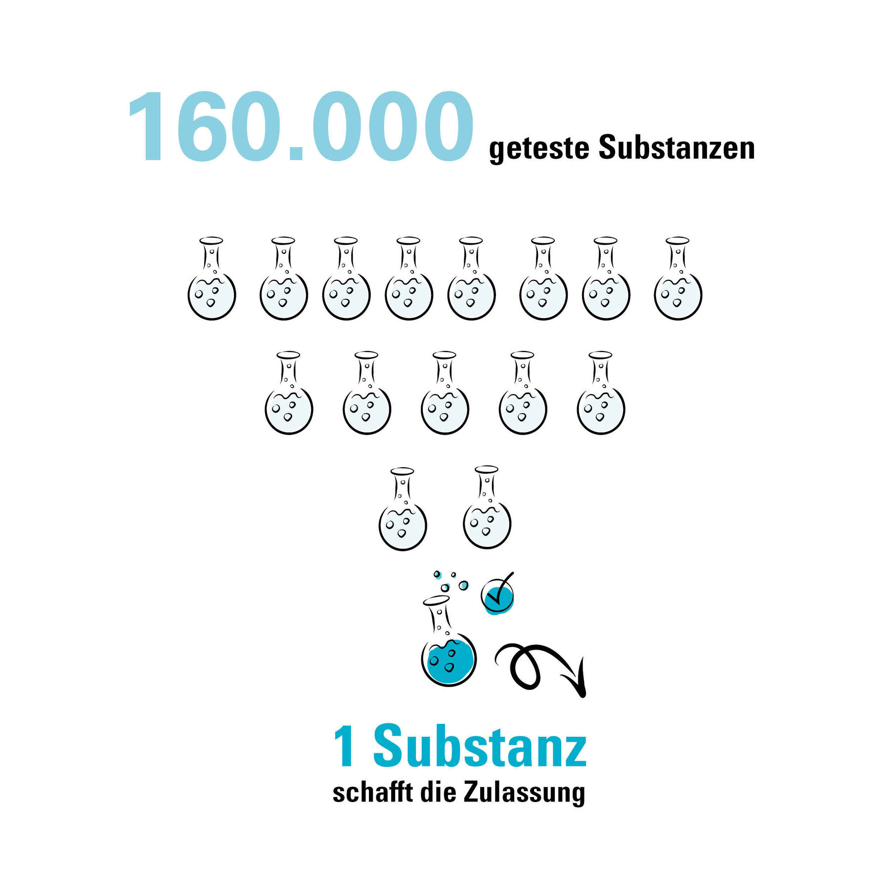 Pflanzenschutzmittel-Zulassung 160.000 getestete Substanzen.jpg © Eva Kail/LK Niederösterreich Pflanzenschutzmittel-Zulassung 160.000 getestete Substanzen.jpg © Eva Kail/LK Niederösterreich