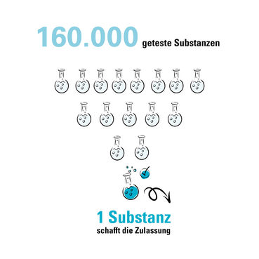 Pflanzenschutzmittel-Zulassung 160.000 getestete Substanzen.jpg © Eva Kail/LK Niederösterreich Pflanzenschutzmittel-Zulassung 160.000 getestete Substanzen.jpg © Eva Kail/LK Niederösterreich