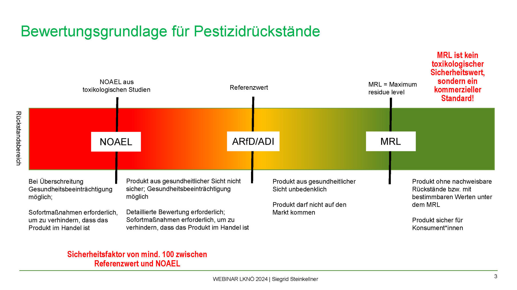 Bewertungsgrundlage für Pestizidrückstände.jpg