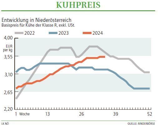 Grafik Kuhpreis 35 2024.jpg