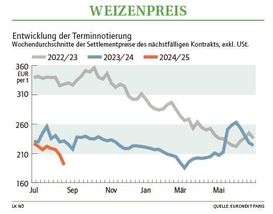 Grafik Weizenpreis 35 2024.jpg