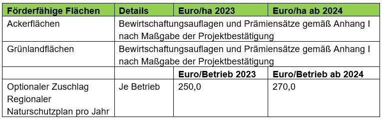 Höhe der Prämie - Naturschutz ÖPUL 2023.jpg © LKÖ