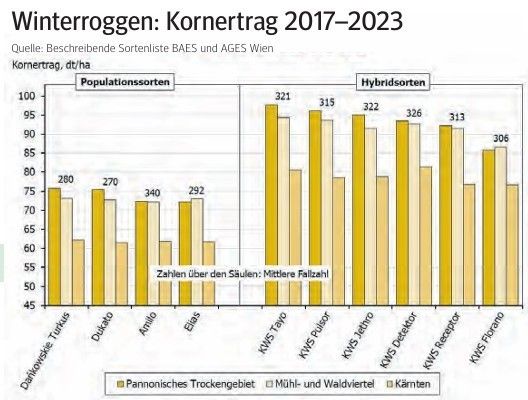 Winterroggen.jpg © Archiv Winterroggen.jpg © Archiv