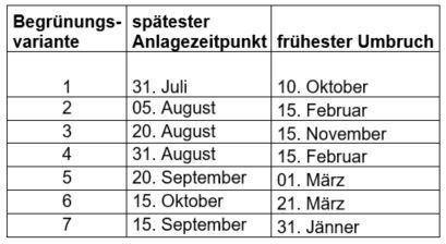 tabelle begrünung förderung sept2024.jpg