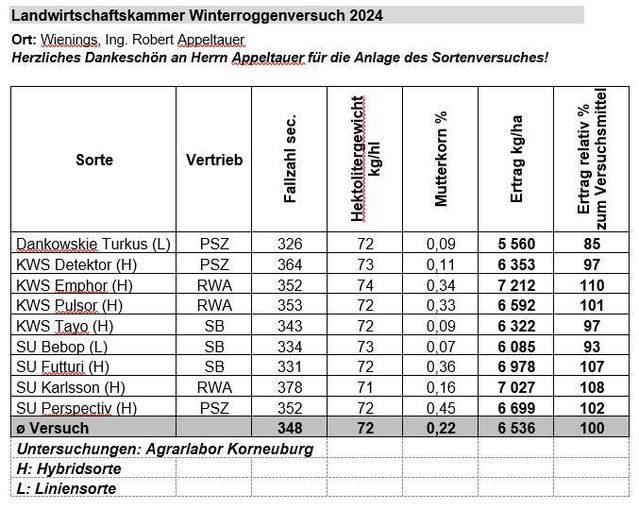 Sortenversuch Winterroggen.jpg