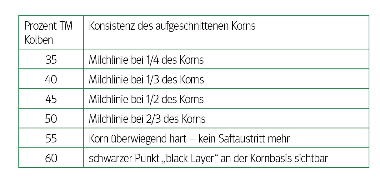 Seite 6-1.jpg © LK Tirol