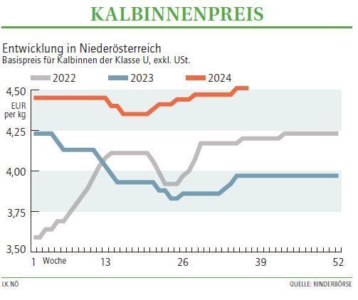 Grafik Kalbinnenpreis 37/2024.jpg