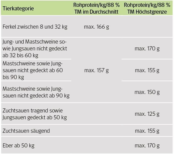 Tierkategorie.png © Archiv