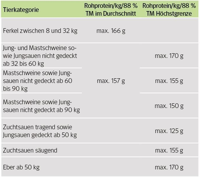 Tierkategorie.png