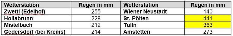 Tabelle Wetter.jpg