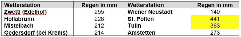 Tabelle Wetter.jpg