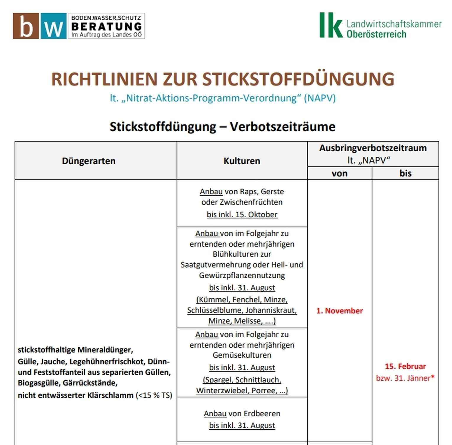 Aufstellung Ausbringverbote.jpg © BWSB
