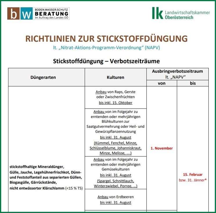 Aufstellung Ausbringverbote.jpg © BWSB Aufstellung Ausbringverbote.jpg © BWSB