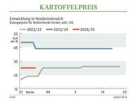 Grafik Kartoffelpreis 39 2024.jpg