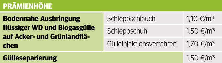 Exakte Güllemenge im MFA angeben.png © Archiv Exakte Güllemenge im MFA angeben.png © Archiv