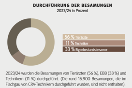 Rahmenvertrag mit Tierärztekammer wurde angepasst.png